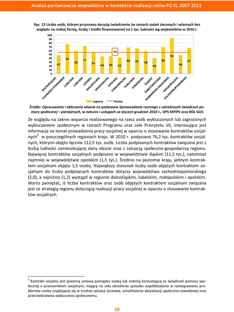 POMORSKIE 58 40 ŚLĄSKIE ŚWIĘTOKRZYSKIE 68 WARMIŃSKO-MAZURSKIE 92 WIELKOPOLSKIE 48 ZACHODNIOPOMORSKIE Źródło: Opracowanie i obliczenia własne na podstawie Sprawozdania rocznego z udzielonych świadczeń