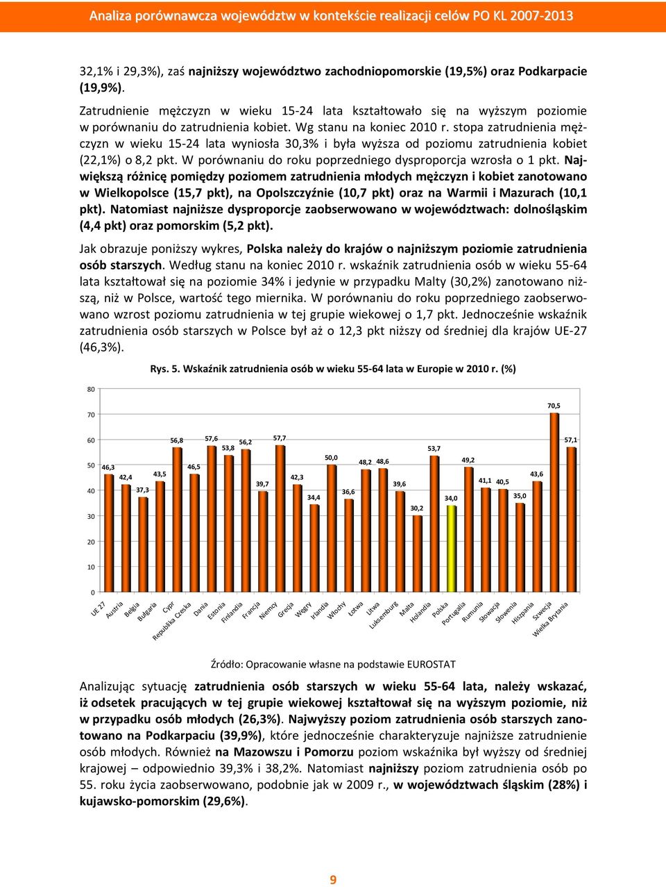 stopa zatrudnienia mężczyzn w wieku 15-24 lata wyniosła 30,3% i była wyższa od poziomu zatrudnienia kobiet (22,1%) o 8,2 pkt. W porównaniu do roku poprzedniego dysproporcja wzrosła o 1 pkt.