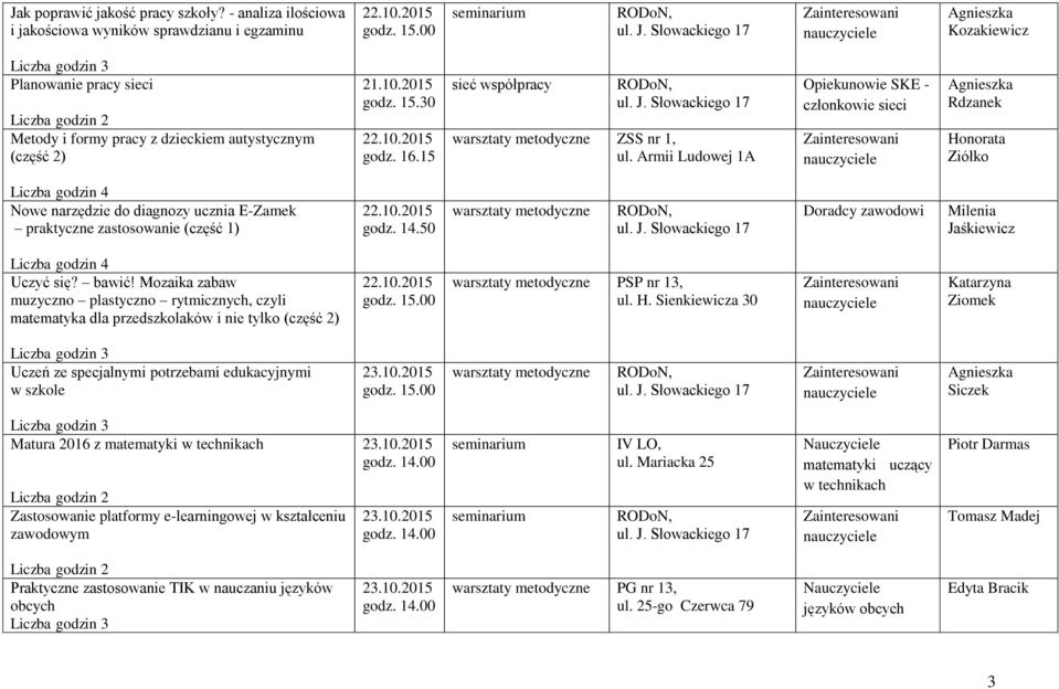 Mozaika zabaw muzyczno plastyczno rytmicznych, czyli matematyka dla przedszkolaków i nie tylko (część 2) PSP nr 13, ul. H.