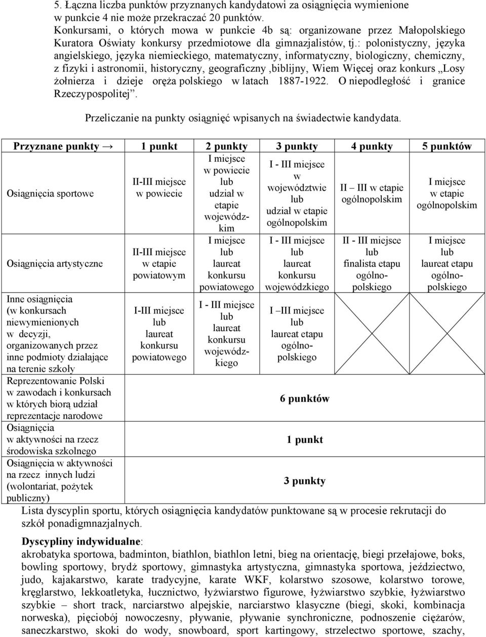 : polonistyczny, języka angielskiego, języka niemieckiego, matematyczny, informatyczny, biologiczny, chemiczny, z fizyki i astronomii, historyczny, geograficzny,biblijny, Wiem Więcej oraz konkurs