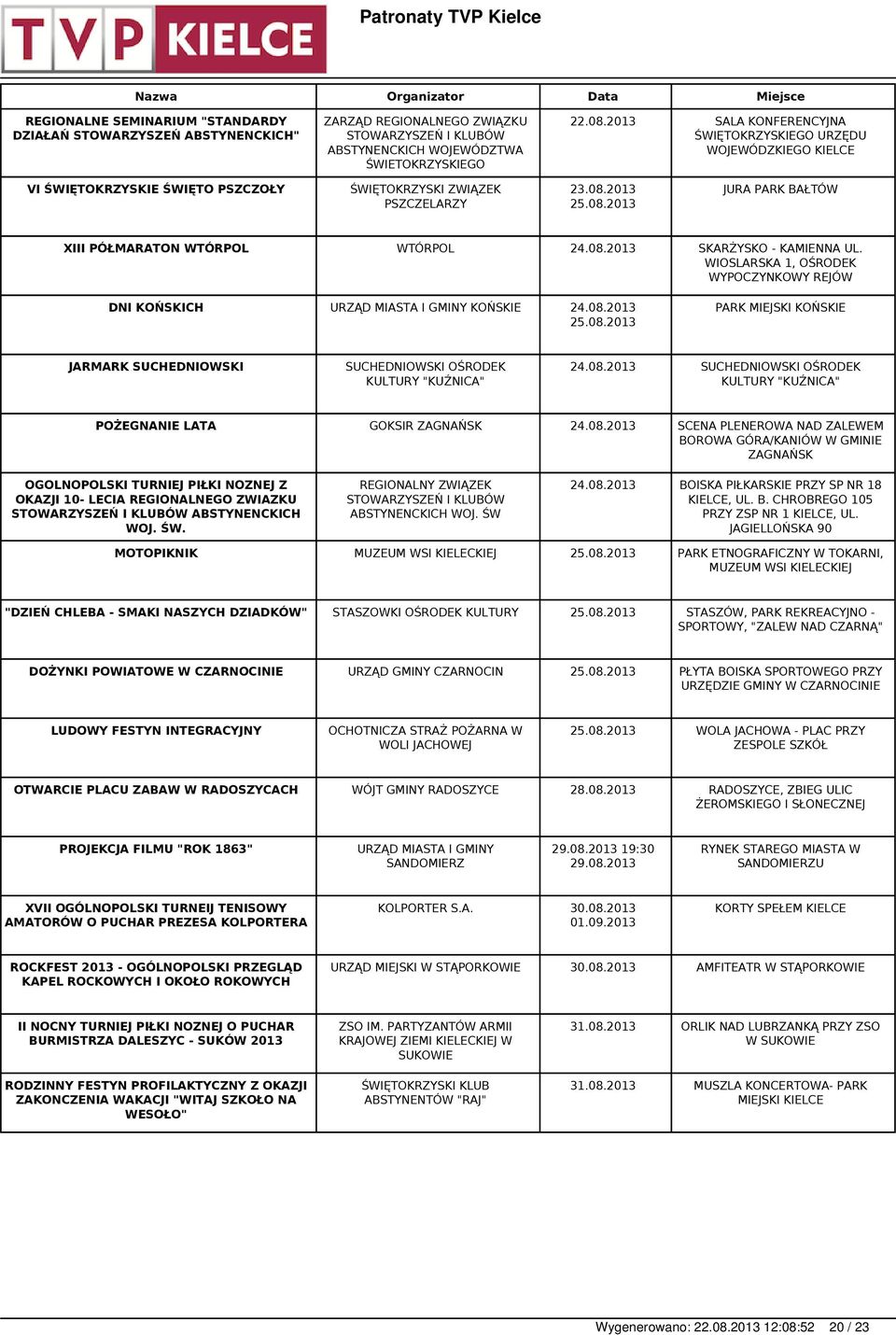 08.2013 SKARŻYSKO - KAMIENNA UL. WIOSLARSKA 1, OŚRODEK WYPOCZYNKOWY REJÓW DNI KOŃSKICH URZĄD MIASTA I GMINY KOŃSKIE 24.08.2013 25.08.2013 PARK MIEJSKI KOŃSKIE JARMARK SUCHEDNIOWSKI SUCHEDNIOWSKI OŚRODEK KULTURY "KUŹNICA" 24.