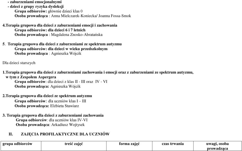 Terapia grupowa dla dzieci z zaburzeniami ze spektrum autyzmu Grupa odbiorców: dla dzieci w wieku przedszkolnym Osoba prowadząca : Agnieszka Wójcik Dla dzieci starszych 1.