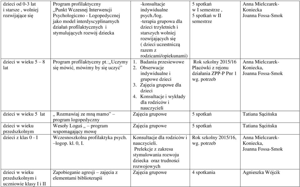 : Uczymy się mówić, mówimy by się uczyć dzieci w wieku 5 lat Rozmawiaj ze mną mamo program logopedyczny dzieci w wieku Wesoły Loguś program przedszkolnym wspomagający mowę dzieci z klas 0 - I