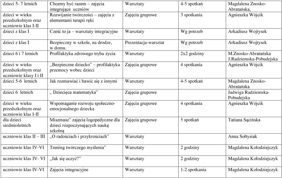 szkole, na drodze, Prezentacja-warsztat Wg potrzeb Arkadiusz Wojtysek w domu. dzieci 6 i 7 letnich Profilaktyka zdrowego trybu życia Warsztaty 2x2 godziny M.Znosko-Abratańska J.