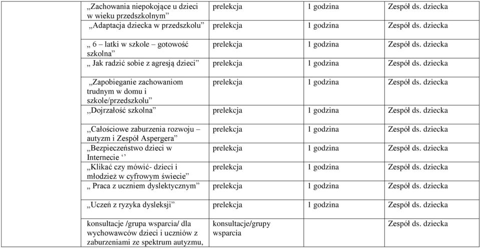 Aspergera Bezpieczeństwo dzieci w Internecie Klikać czy mówić- dzieci i młodzież w cyfrowym świecie Praca z uczniem dyslektycznym Uczeń z ryzyka