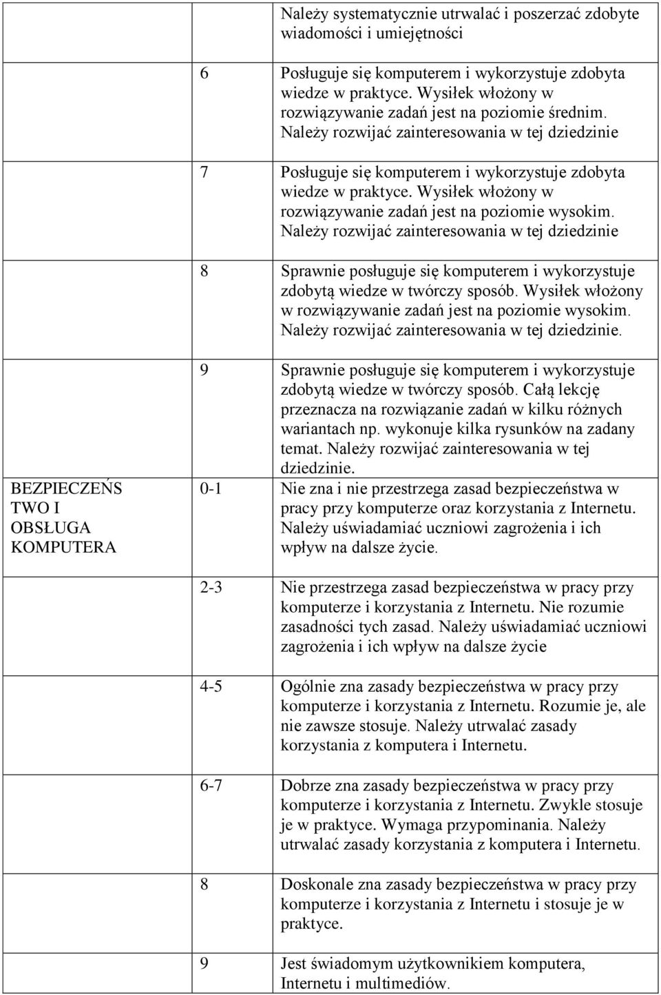 . BEZPIECZEŃS TWO I OBSŁUGA 9 Sprawnie posługuje się komputerem i wykorzystuje zdobytą wiedze w twórczy sposób. Całą lekcję przeznacza na rozwiązanie zadań w kilku różnych wariantach np.