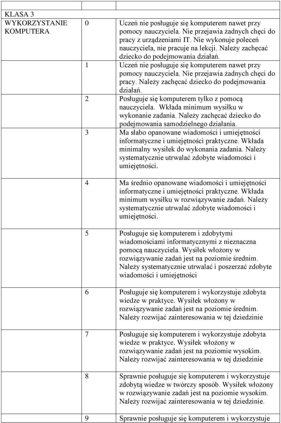 Wkłada minimum wysiłku w wykonanie zadania. Należy zachęcać dziecko do podejmowania samodzielnego działania. 3 Ma słabo opanowane wiadomości i umiejętności minimalny wysiłek do wykonania zadania.