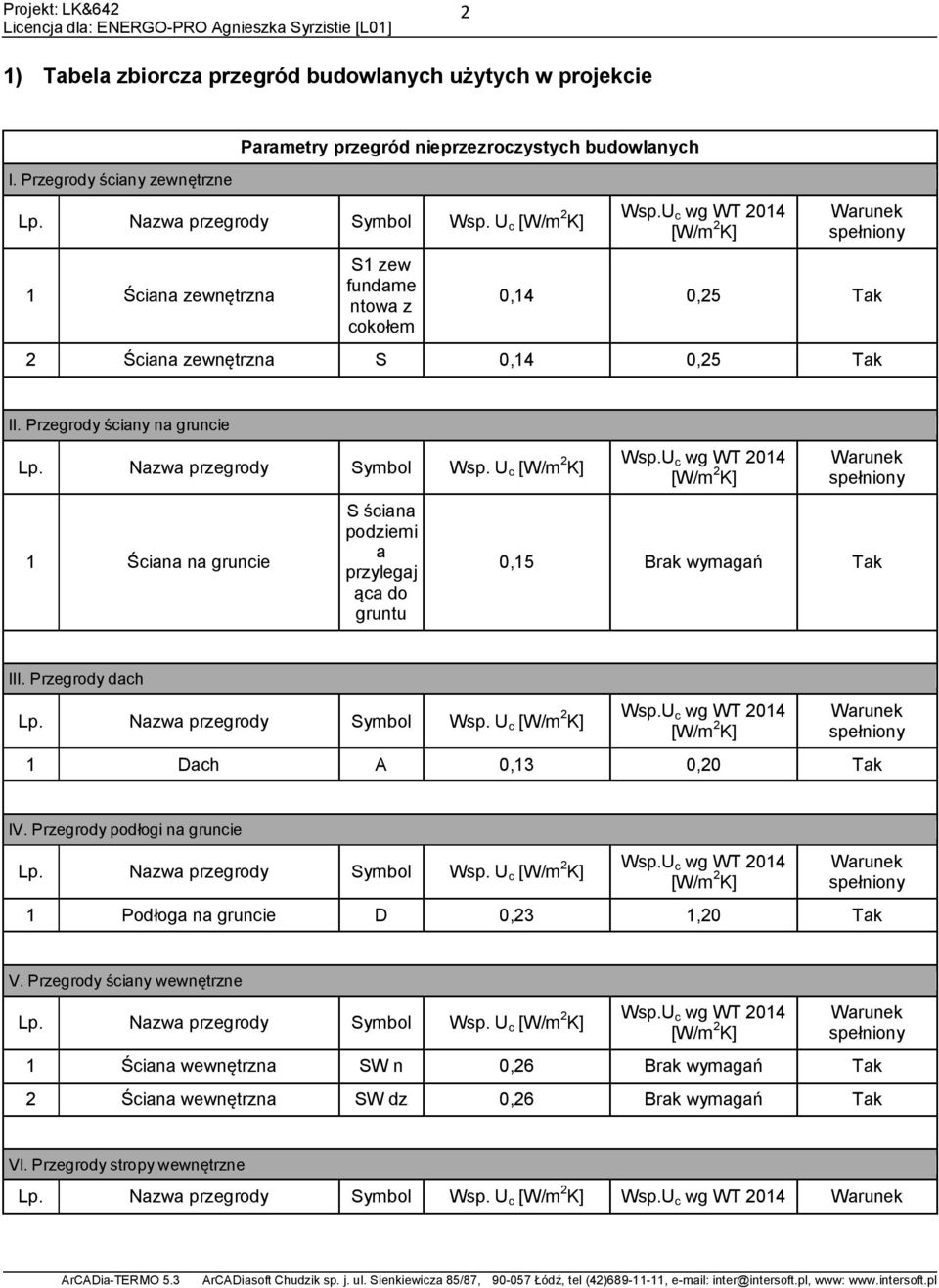 U c 1 Ściana na gruncie S ściana podziemi a przylegaj ąca do gruntu 0,15 Brak wymagań Tak III. Przegrody dach Lp. Nazwa przegrody Symbol Wsp. U c 1 Dach A 0,13 0,20 Tak IV.