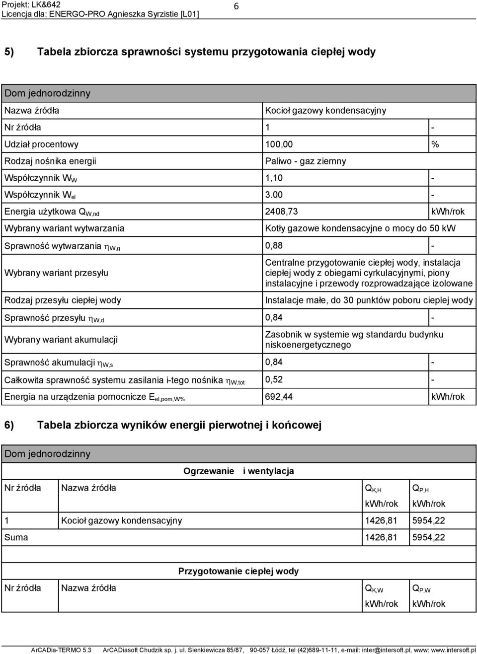 00 - Energia użytkowa Q W,nd 2408,73 kwh/rok Wybrany wariant wytwarzania Kotły gazowe kondensacyjne o mocy do 50 kw Sprawność wytwarzania W,g 0,88 - Wybrany wariant przesyłu Rodzaj przesyłu ciepłej