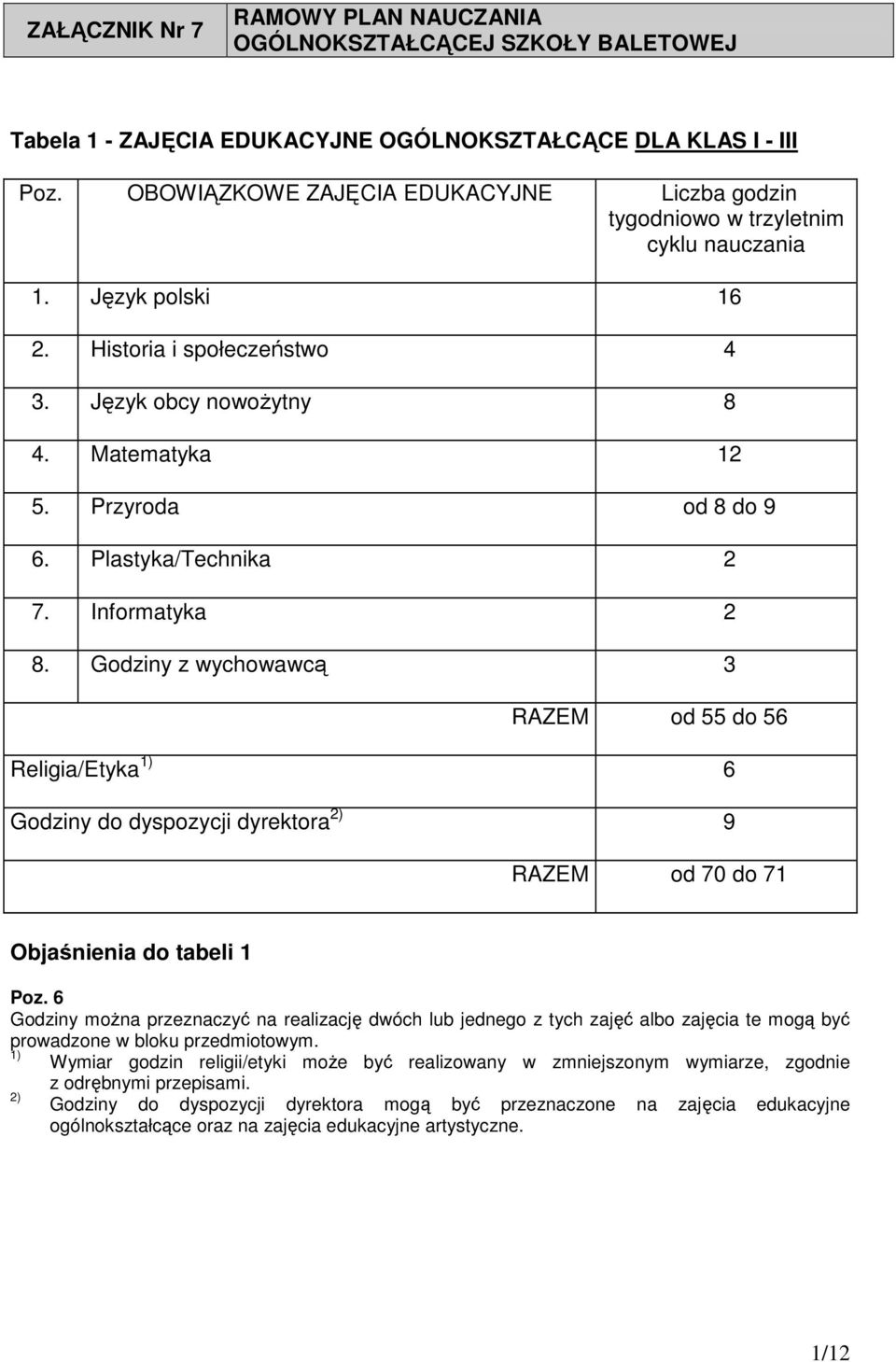 Przyroda od 8 do 9 6. Plastyka/Technika 2 7. Informatyka 2 8.