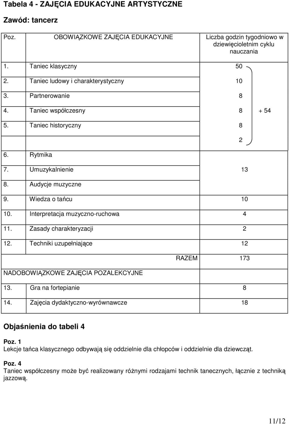 Interpretacja muzyczno-ruchowa 4 11. Zasady charakteryzacji 2 12. Techniki uzupełniające 12 NADOBOWIĄZKOWE ZAJĘCIA POZALEKCYJNE RAZEM 173 13. Gra na fortepianie 8 14.