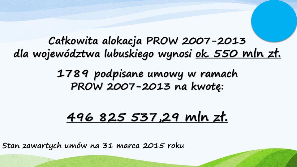 1789 podpisane umowy w ramach PROW 2007-2013 na