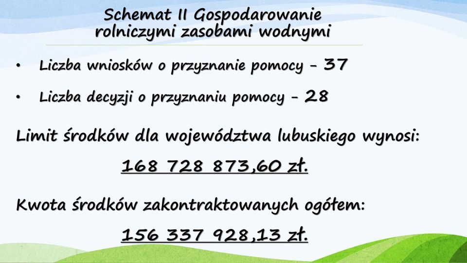 pomocy - 28 Limit środków dla województwa lubuskiego wynosi: 168