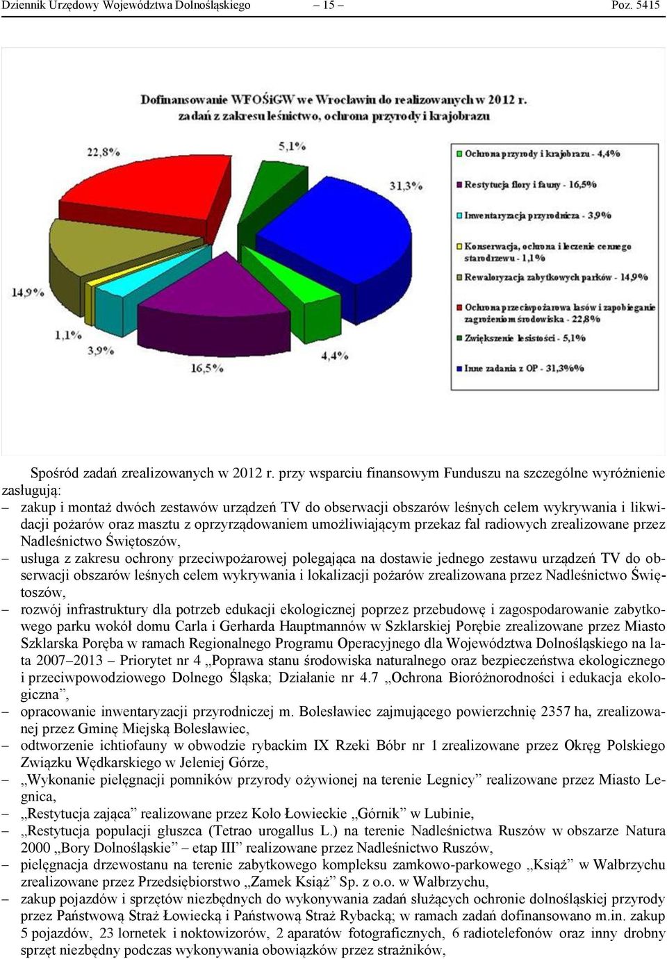 oprzyrządowaniem umożliwiającym przekaz fal radiowych zrealizowane przez Nadleśnictwo Świętoszów, usługa z zakresu ochrony przeciwpożarowej polegająca na dostawie jednego zestawu urządzeń TV do
