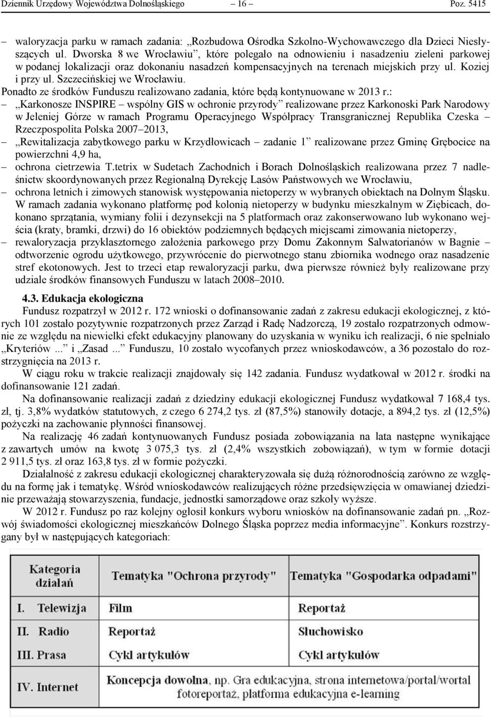 Szczecińskiej we Wrocławiu. Ponadto ze środków Funduszu realizowano zadania, które będą kontynuowane w 2013 r.