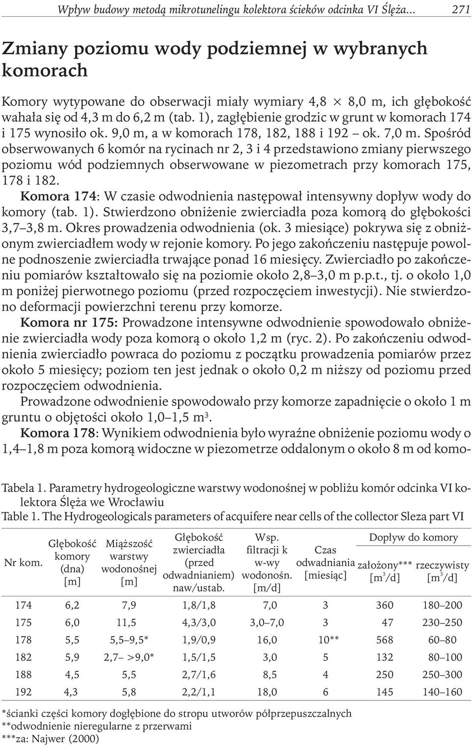 1), zagłębienie grodzic w grunt w komorach 174 i 175 wynosiło ok. 9,0 m, a w komorach 178, 182, 188 i 192 ok. 7,0 m.
