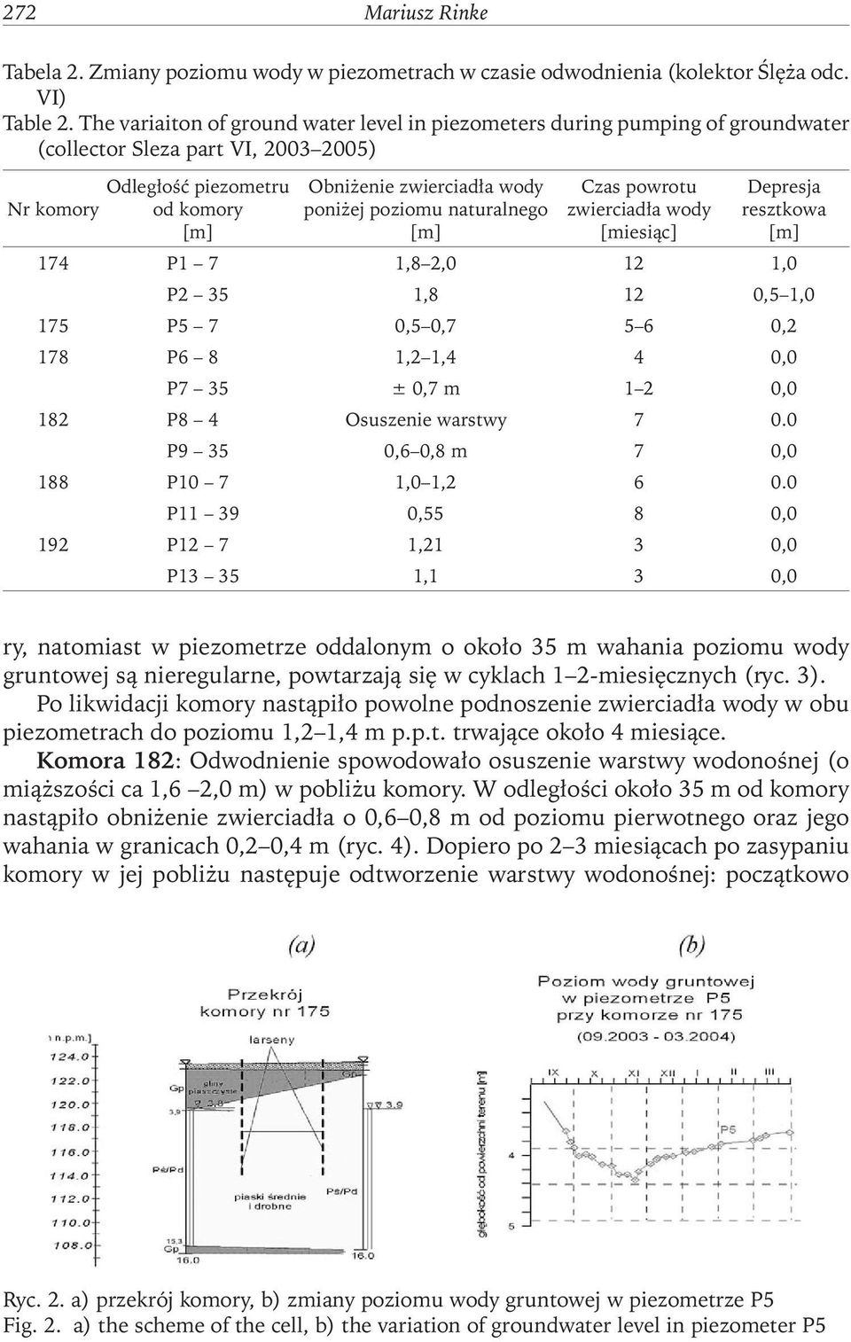 poziomu naturalnego [m] Czas powrotu zwierciadła wody [miesiąc] Depresja resztkowa [m] 174 P1 7 1,8 2,0 12 1,0 P2 35 1,8 12 0,5 1,0 175 P5 7 0,5 0,7 5 6 0,2 178 P6 8 1,2 1,4 4 0,0 P7 35 ± 0,7 m 1 2