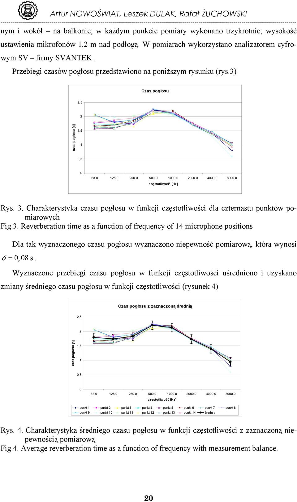 0 500.0 1000.0 2000.0 4000.0 8000.0 częstotliwość [Hz] Rys. 3.