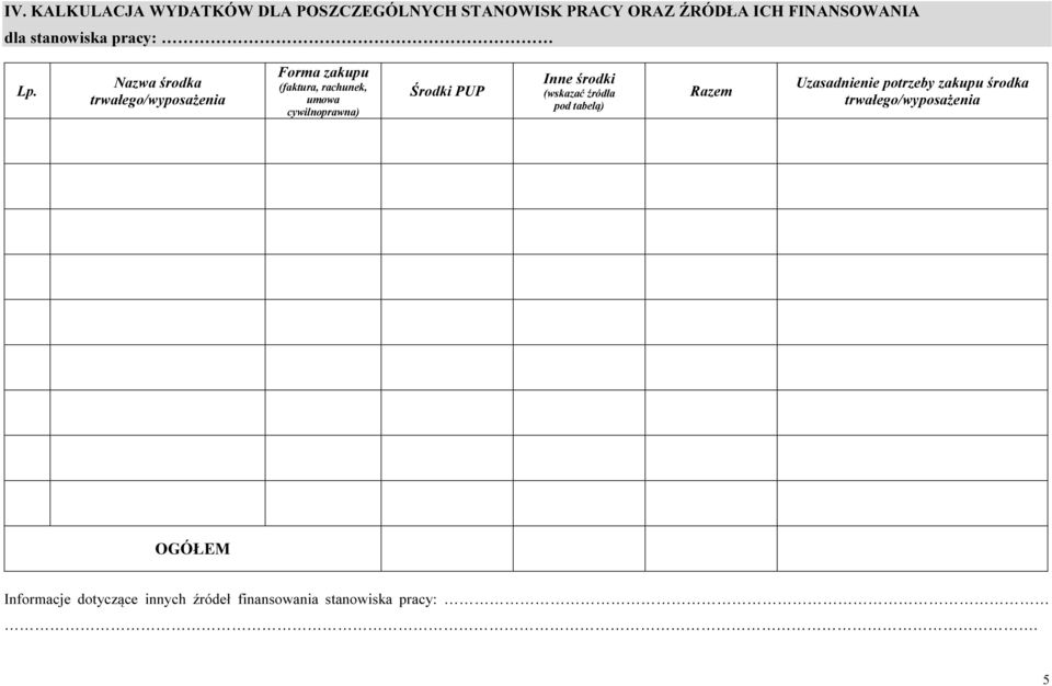 Nazwa środka trwałego/wyposażenia Forma zakupu (faktura, rachunek, umowa cywilnoprawna) Środki