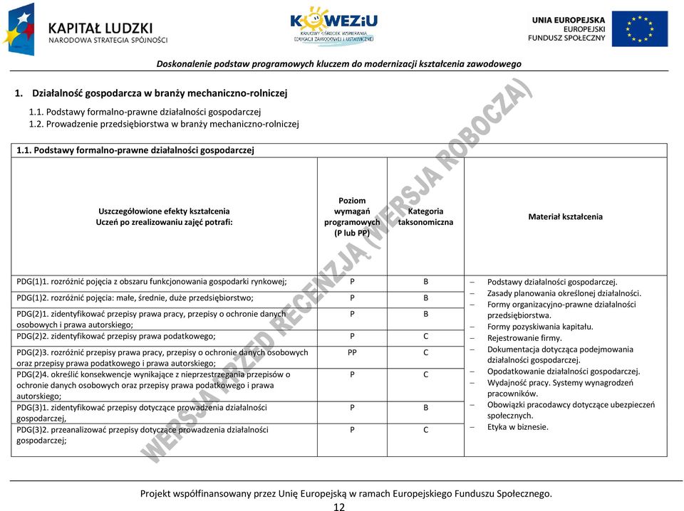 DG(1)1. rozróżnić pojęcia z obszaru funkcjonowania gospodarki rynkowej; B odstawy działalności gospodarczej. Zasady planowania określonej działalności. DG(1)2.