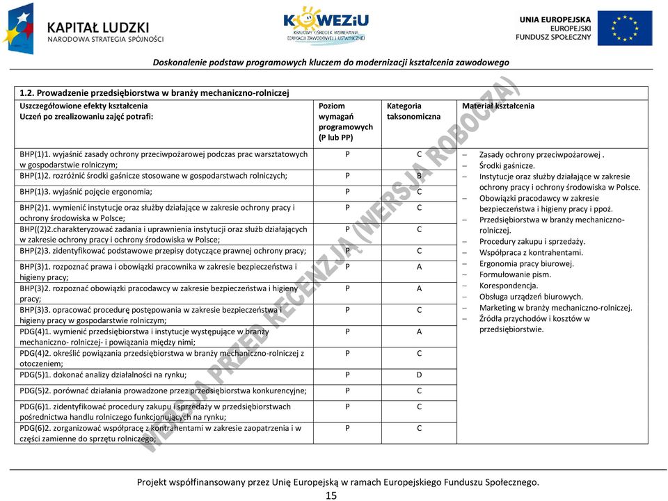 rozróżnić środki gaśnicze stosowane w gospodarstwach rolniczych; B Instytucje oraz służby działające w zakresie BH(1)3. wyjaśnić pojęcie ergonomia; ochrony pracy i ochrony środowiska w olsce.