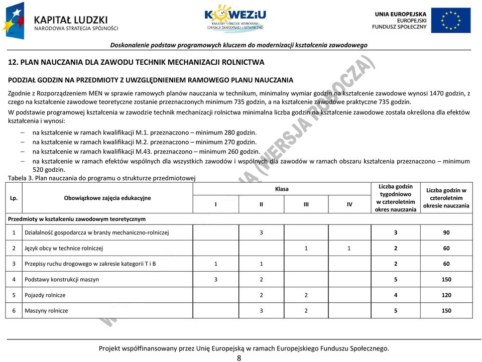 praktyczne 735 godzin.