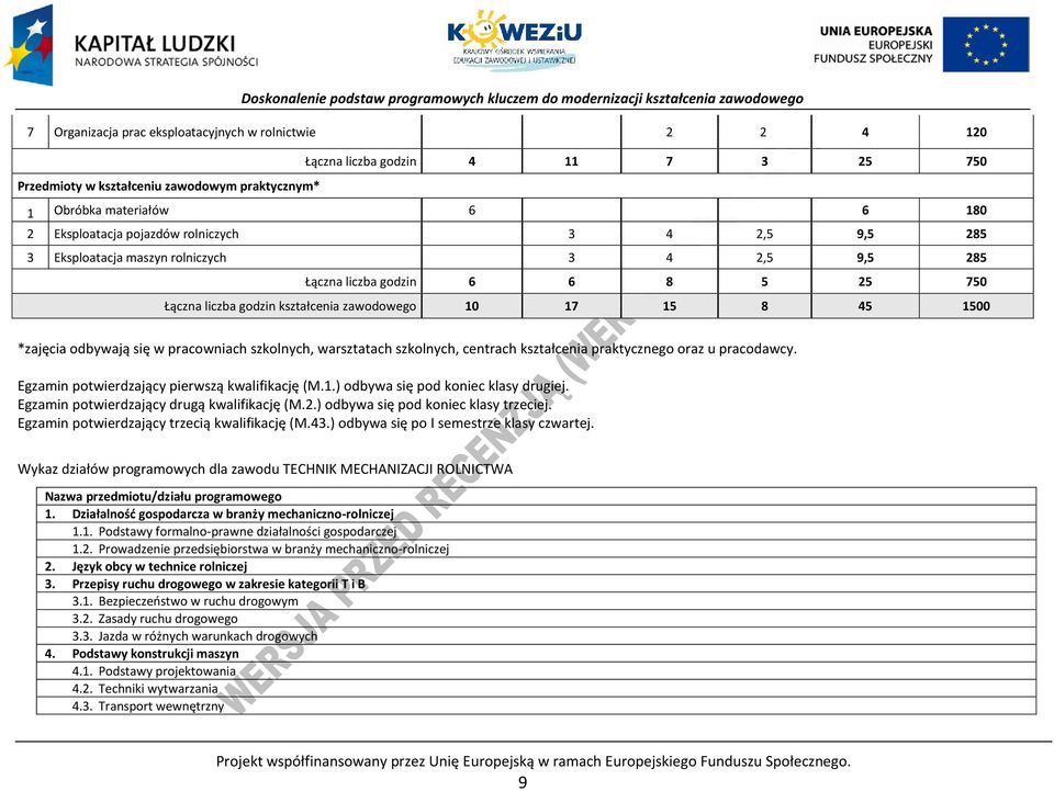 pracowniach szkolnych, warsztatach szkolnych, centrach kształcenia praktycznego oraz u pracodawcy. Egzamin potwierdzający pierwszą kwalifikację (M.1.) odbywa się pod koniec klasy drugiej.