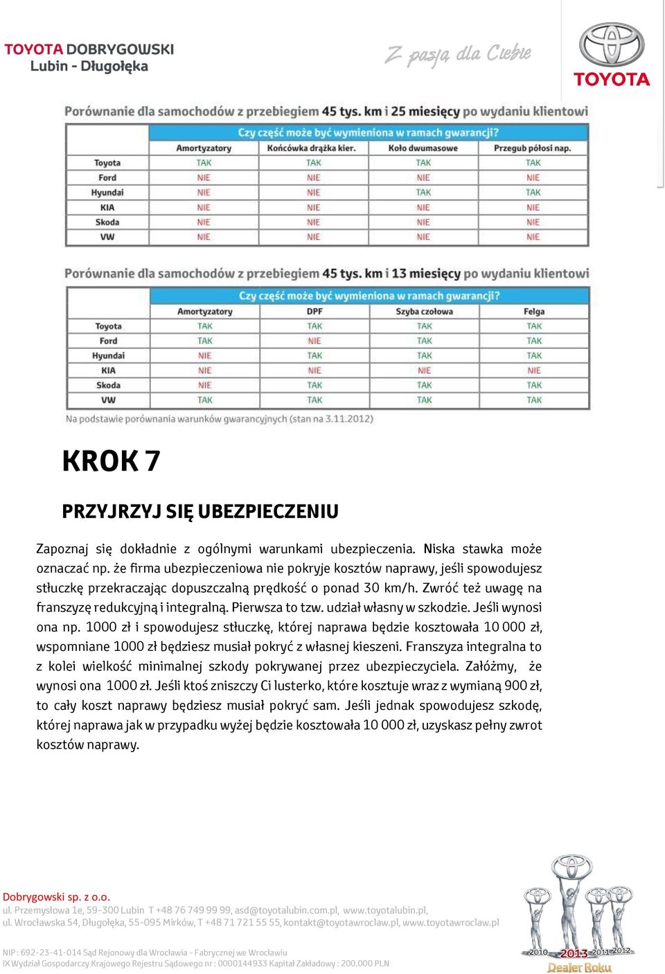 Pierwsza to tzw. udział własny w szkodzie. Jeśli wynosi ona np.