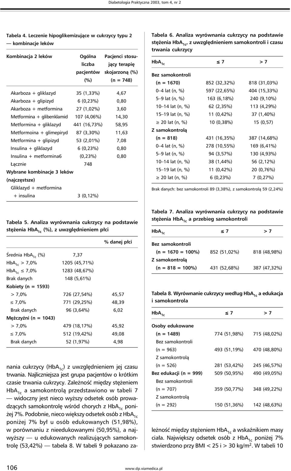 Akarboza + glipizyd 6 (0,23%) 0,80 Akarboza + metformina 27 (1,02%) 3,60 Metformina + glibenklamid 107 (4,06%) 14,30 Metformina + gliklazyd 441 (16,73%) 58,95 Metformoina + glimepiryd 87 (3,30%)