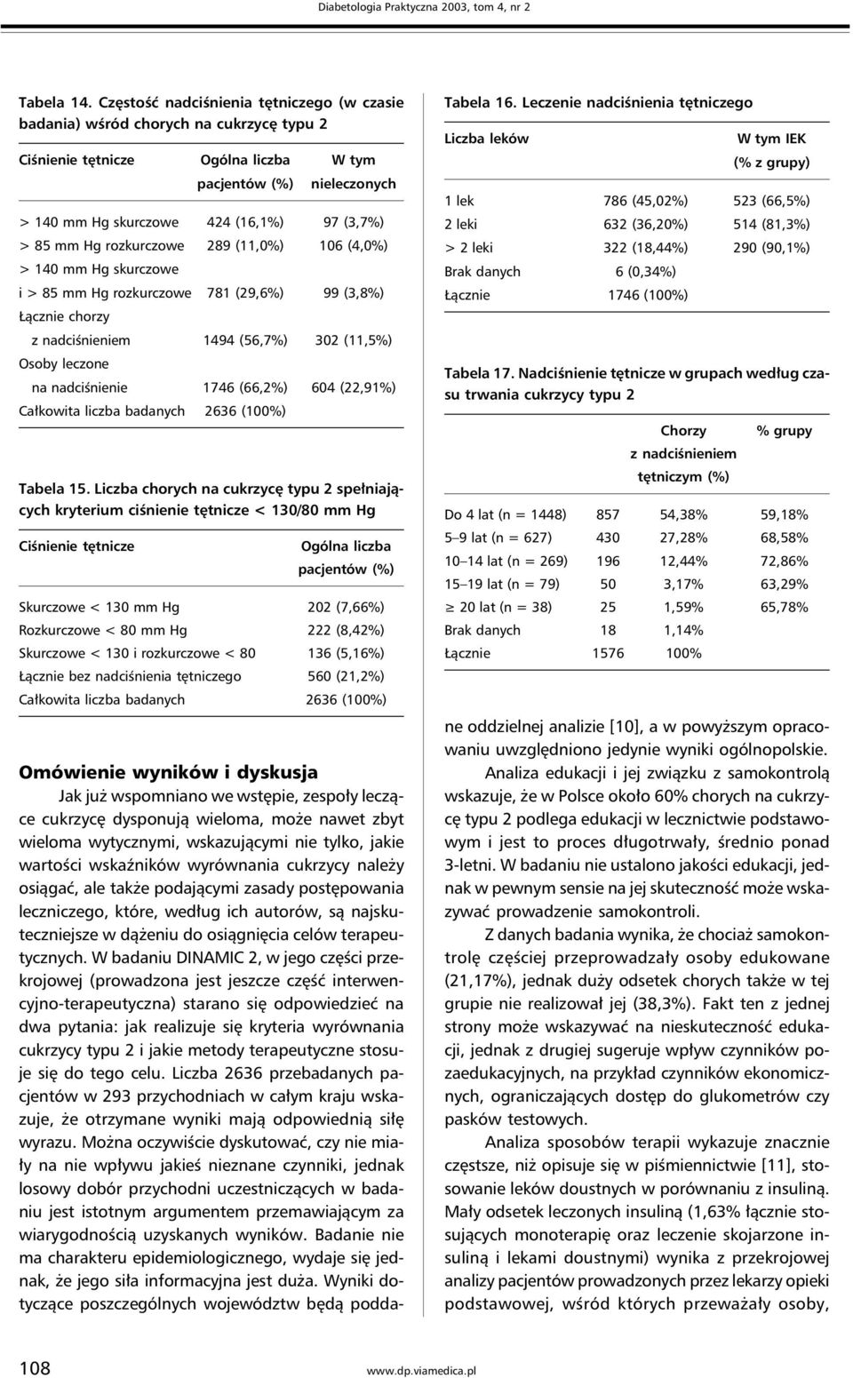 mm Hg rozkurczowe 289 (11,0%) 106 (4,0%) > 140 mm Hg skurczowe i > 85 mm Hg rozkurczowe 781 (29,6%) 99 (3,8%) Łącznie chorzy z nadciśnieniem 1494 (56,7%) 302 (11,5%) Osoby leczone na nadciśnienie