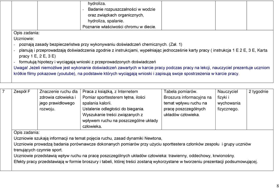 1) - planują i przeprowadzają doświadczenia zgodnie z instrukcjami, wypełniając jednocześnie karty pracy ( instrukcja 1 E 2 E, 3 E, Karta pracy 1 E, 2 E, 3 E) - formułują hipotezy i wyciągają wnioski
