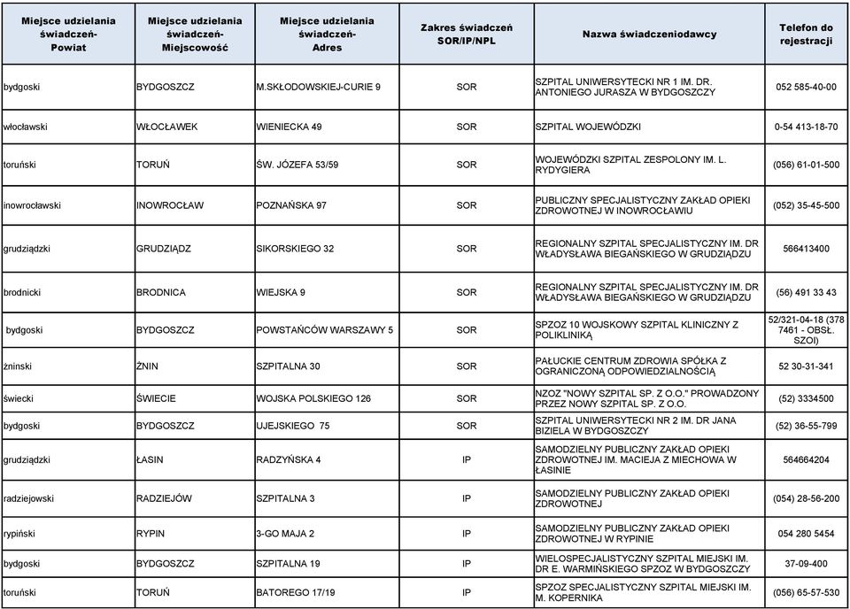 SKŁODOWSKIEJ-CURIE 9 SOR 052 585-40-00 ANTONIEGO JURASZA W BYDGOSZCZY włocławski WŁOCŁAWEK WIENIECKA 49 SOR SZPITAL WOJEWÓDZKI 0-54 413-18-70 WOJEWÓDZKI SZPITAL ZESPOLONY IM. L. toruński TORUŃ ŚW.
