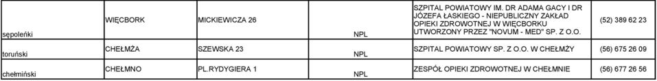 UTWORZONY PRZEZ "NOVUM - MED" SP. Z O.O. (52) 389 62 23 toruński CHEŁMŻA SZEWSKA 23 SZPITAL POWIATOWY SP.