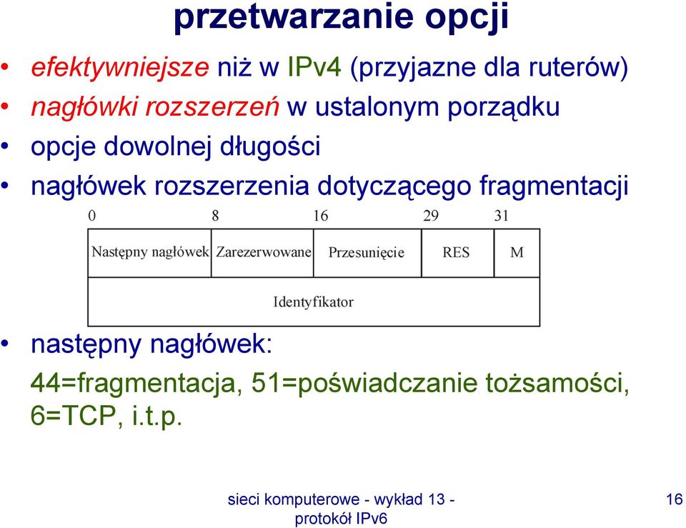 długości nagłówek rozszerzenia dotyczącego fragmentacji następny