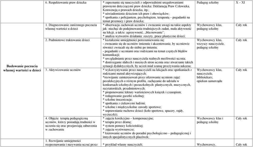 ; * uświadomienie dzieciom ich praw i obowiązków; * spotkania z policjantem, psychologiem, terapeutą pogadanki na temat przemocy i praw dziecka; 1.