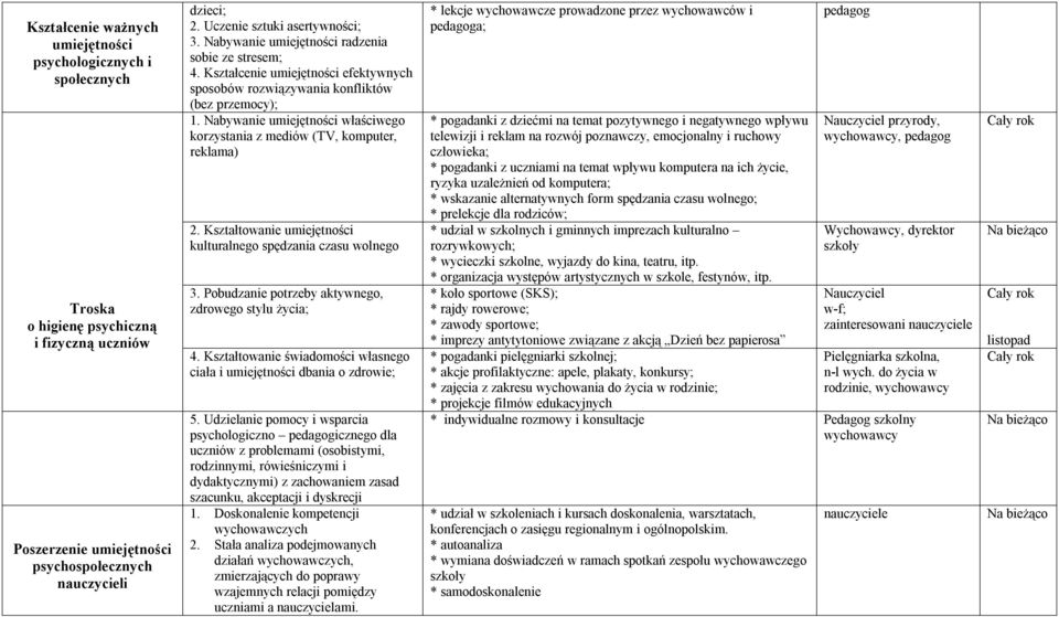 Nabywanie umiejętności właściwego korzystania z mediów (TV, komputer, reklama) 2. Kształtowanie umiejętności kulturalnego spędzania czasu wolnego 3.