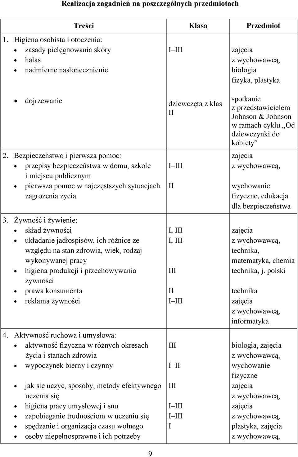 Żywność i żywienie: skład żywności układanie jadłospisów, ich różnice ze względu na stan zdrowia, wiek, rodzaj wykonywanej pracy higiena produkcji i przechowywania żywności prawa konsumenta reklama