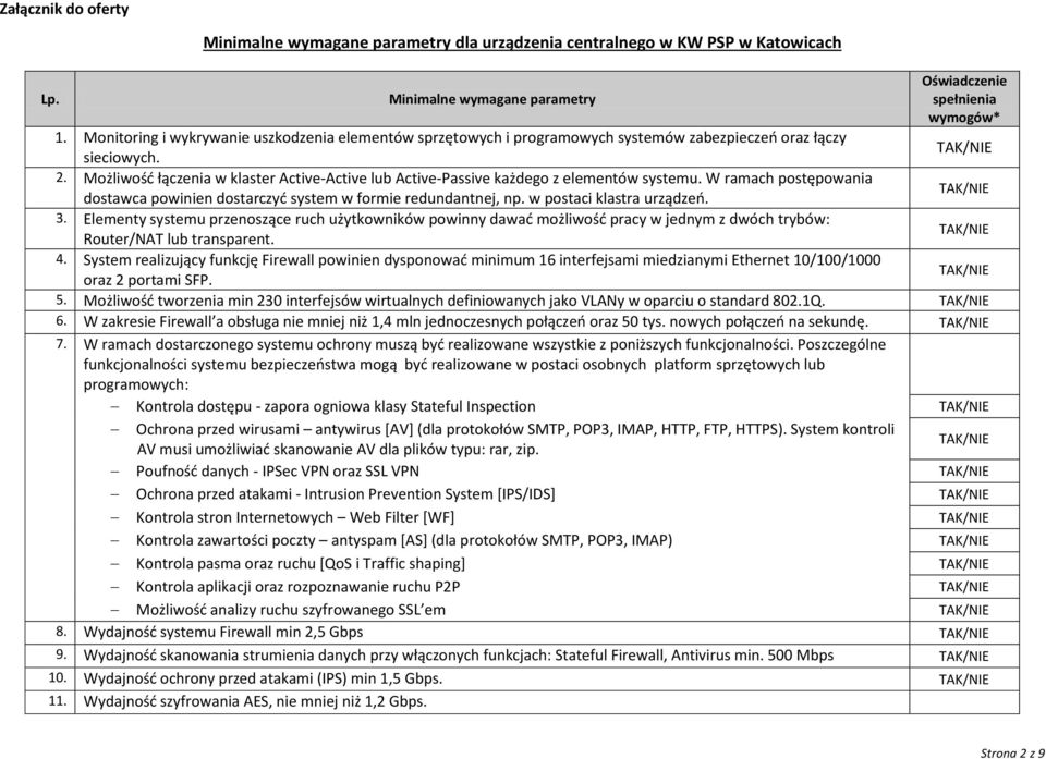 w postaci klastra urządzeń. 3. Elementy systemu przenoszące ruch użytkowników powinny dawać możliwość pracy w jednym z dwóch trybów: Router/NAT lub transparent. 4.