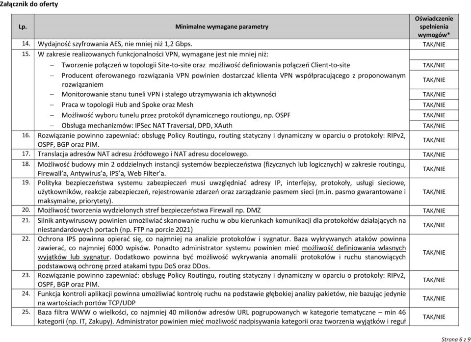 rozwiązania VPN powinien dostarczać klienta VPN współpracującego z proponowanym rozwiązaniem Monitorowanie stanu tuneli VPN i stałego utrzymywania ich aktywności Praca w topologii Hub and Spoke oraz