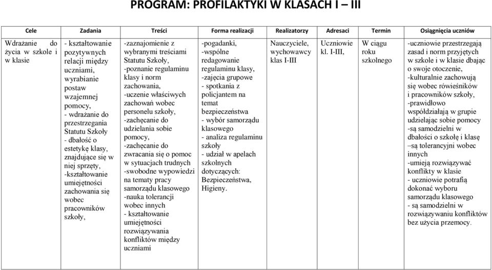 wobec pracowników szkoły, -zaznajomienie z wybranymi treściami Statutu Szkoły, -poznanie regulaminu klasy i norm zachowania, -uczenie właściwych zachowań wobec personelu szkoły, -zachęcanie do