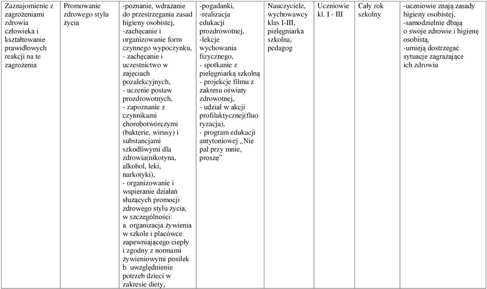 wirusy) i substancjami szkodliwymi dla zdrowia(nikotyna, alkohol, leki, narkotyki), - organizowanie i wspieranie działań służących promocji zdrowego stylu życia, w szczególności: a.