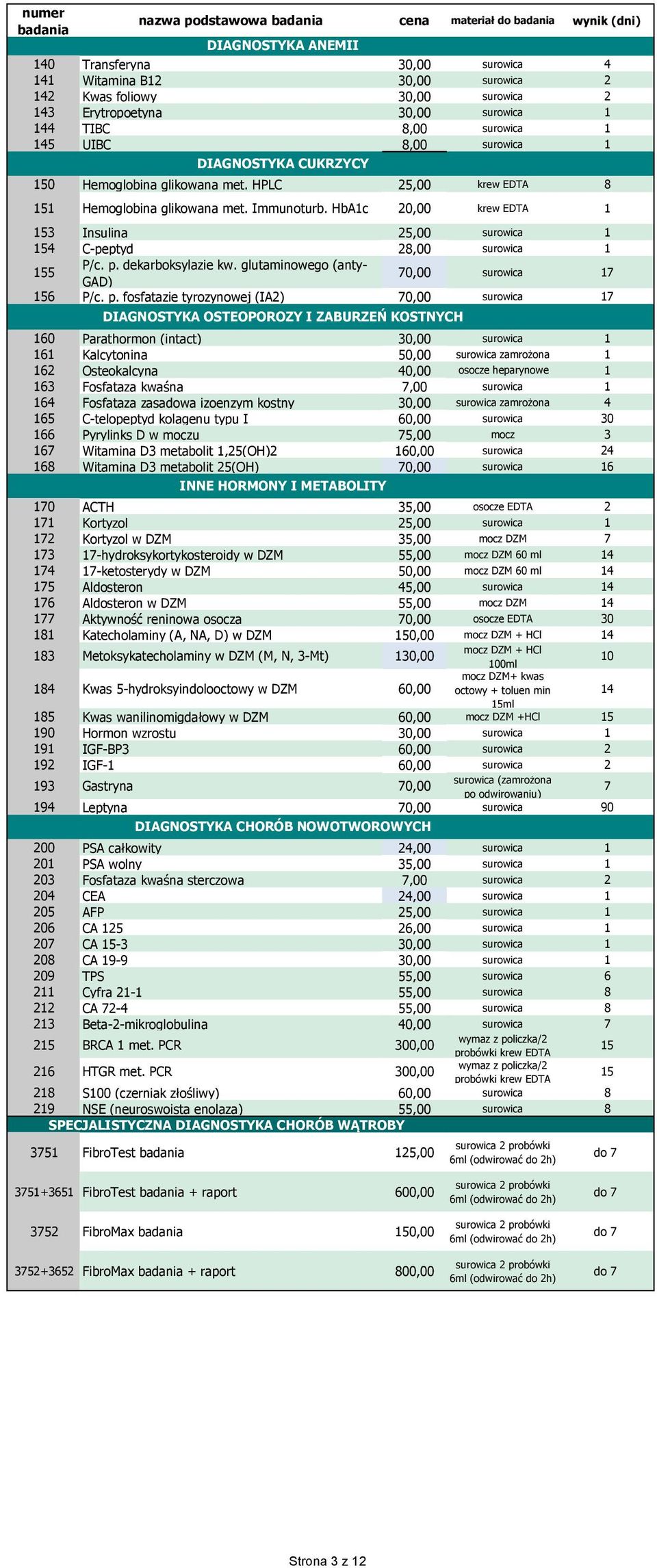 HbA1c 20,00 krew EDTA 1 3 Insulina 25,00 surowica 1 4 C-peptyd 28,00 surowica 1 5 P/c. p.