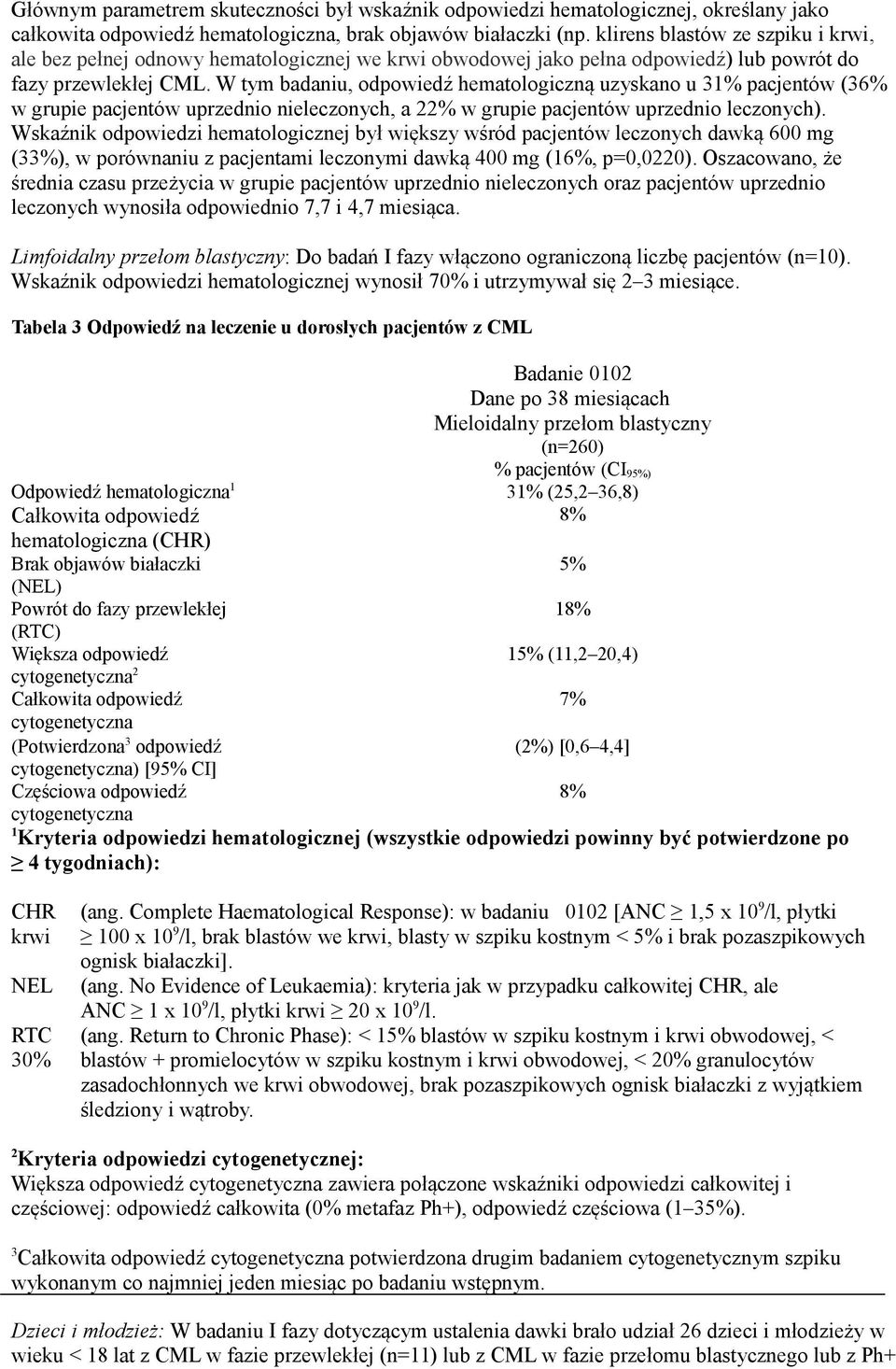 W tym badaniu, odpowiedź hematologiczną uzyskano u 31% pacjentów (36% w grupie pacjentów uprzednio nieleczonych, a 22% w grupie pacjentów uprzednio leczonych).