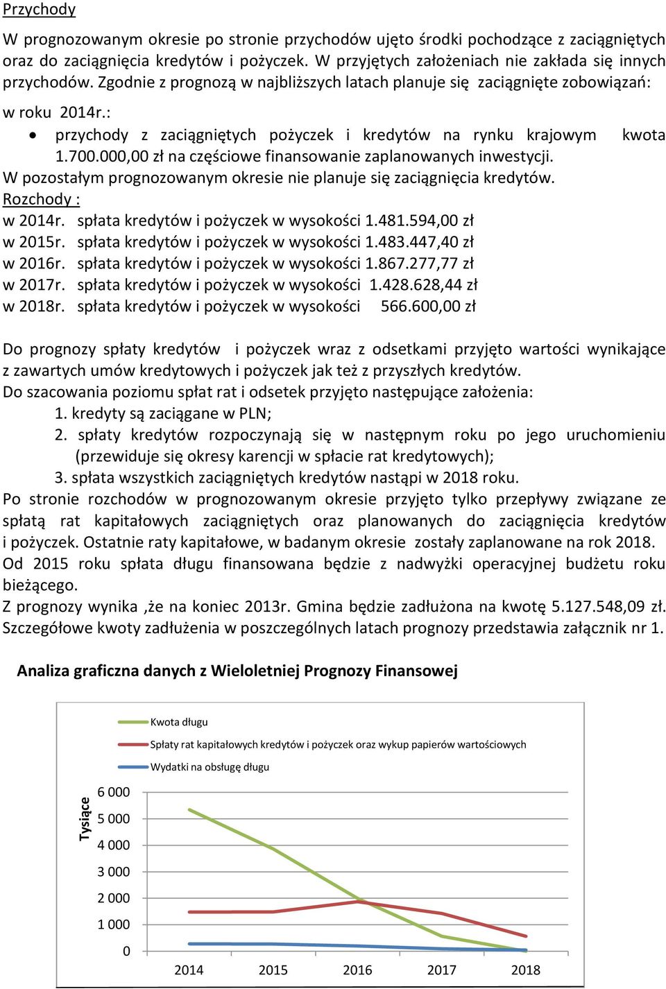 : przychody z zaciągniętych pożyczek i kredytów na rynku krajowym kwota 1.700.000,00 zł na częściowe finansowanie zaplanowanych inwestycji.