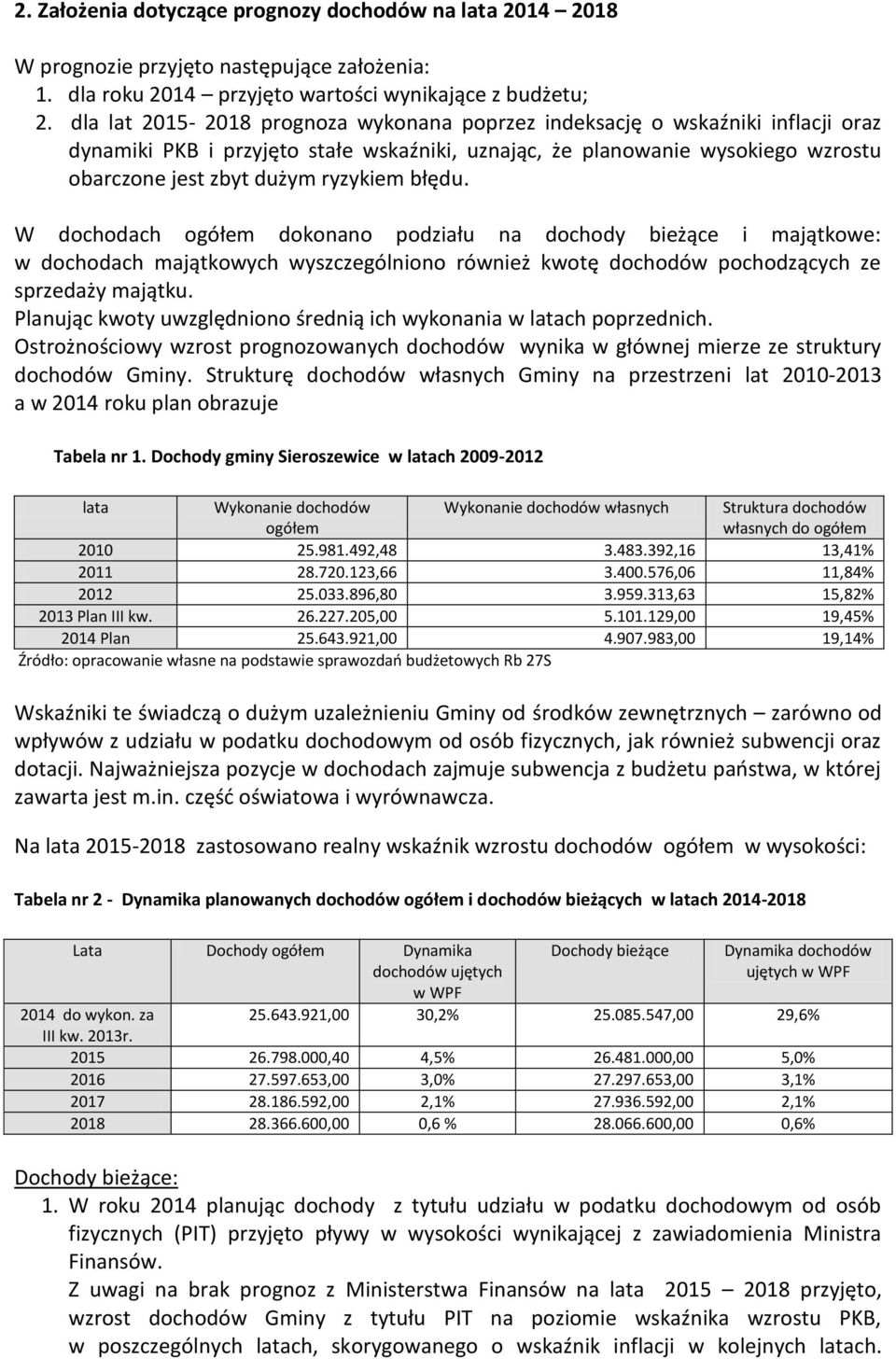 błędu. W dochodach ogółem dokonano podziału na dochody bieżące i majątkowe: w dochodach majątkowych wyszczególniono również kwotę dochodów pochodzących ze sprzedaży majątku.