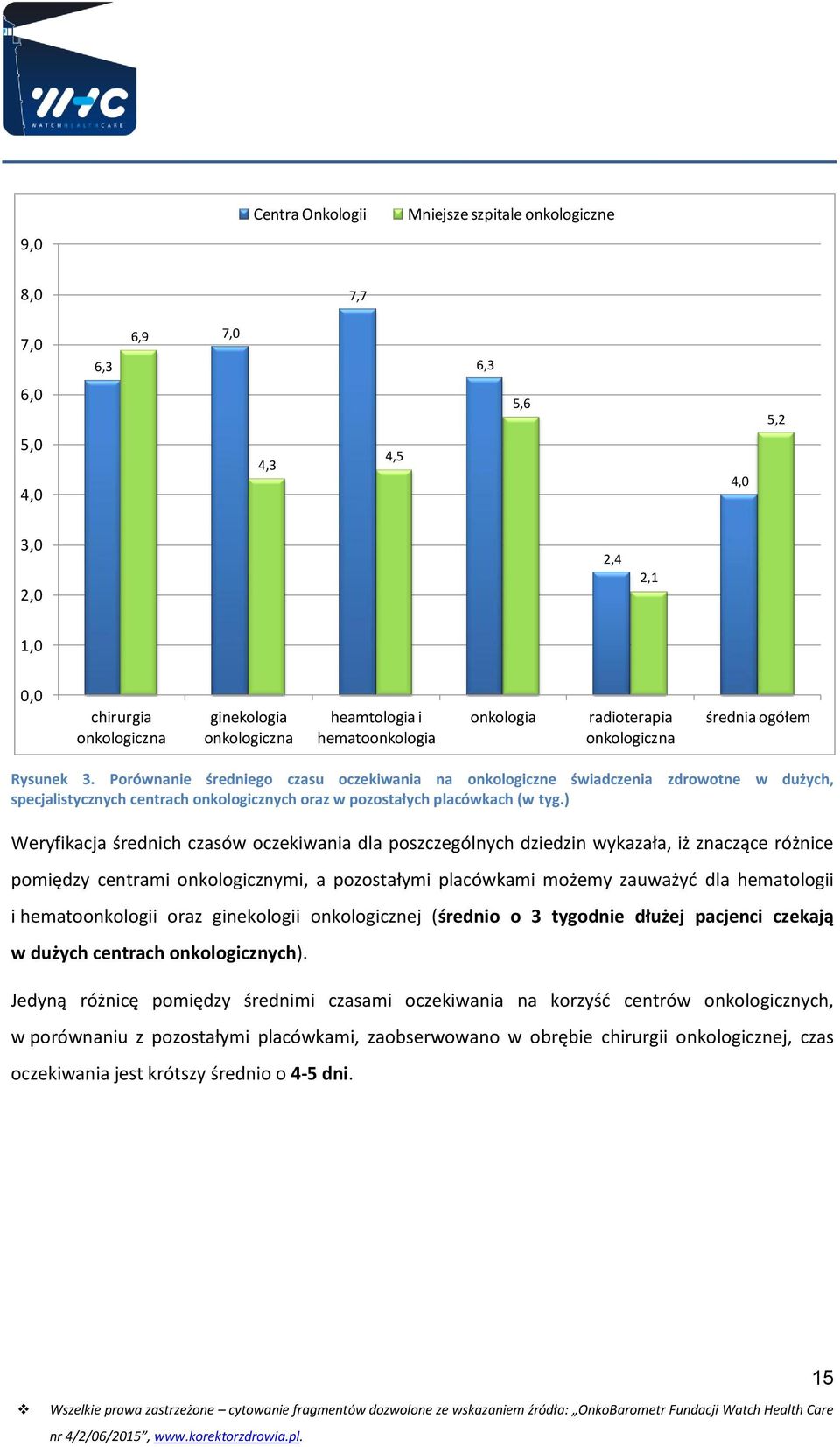 Porównanie średniego czasu oczekiwania na onkologiczne świadczenia specjalistycznych centrach onkologicznych oraz w pozostałych placówkach (w tyg.