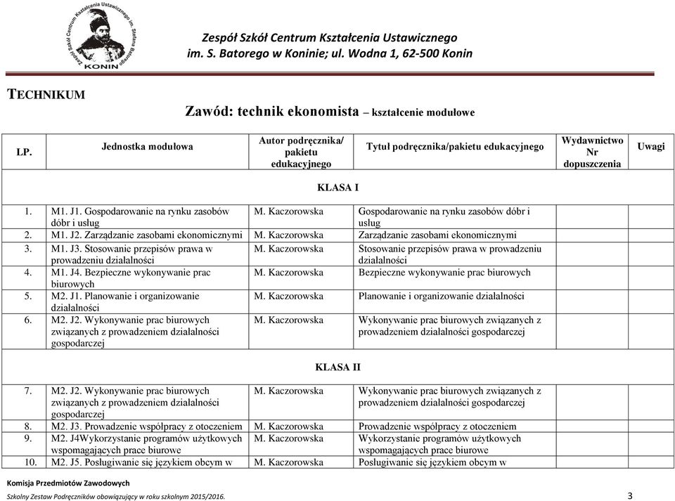 Kaczorowska Zarządzanie zasobami ekonomicznymi 3. M1. J3. Stosowanie przepisów prawa w prowadzeniu działalności M. Kaczorowska Stosowanie przepisów prawa w prowadzeniu działalności 4. M1. J4.