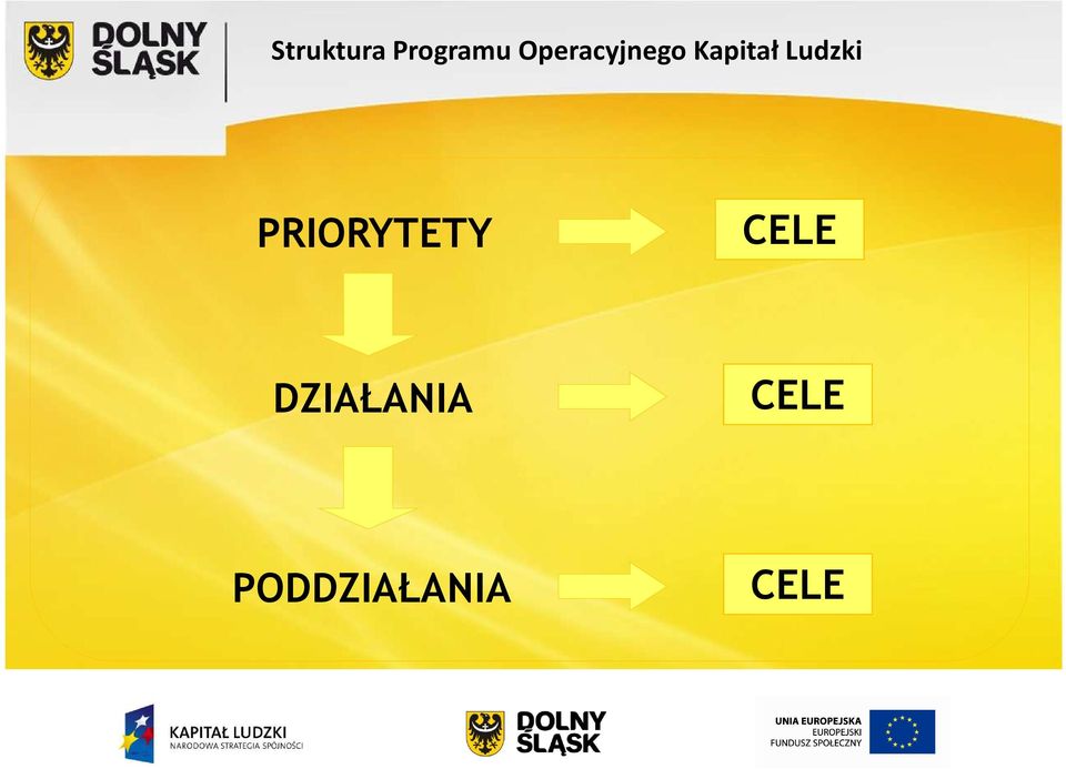 Ludzki PRIORYTETY CELE