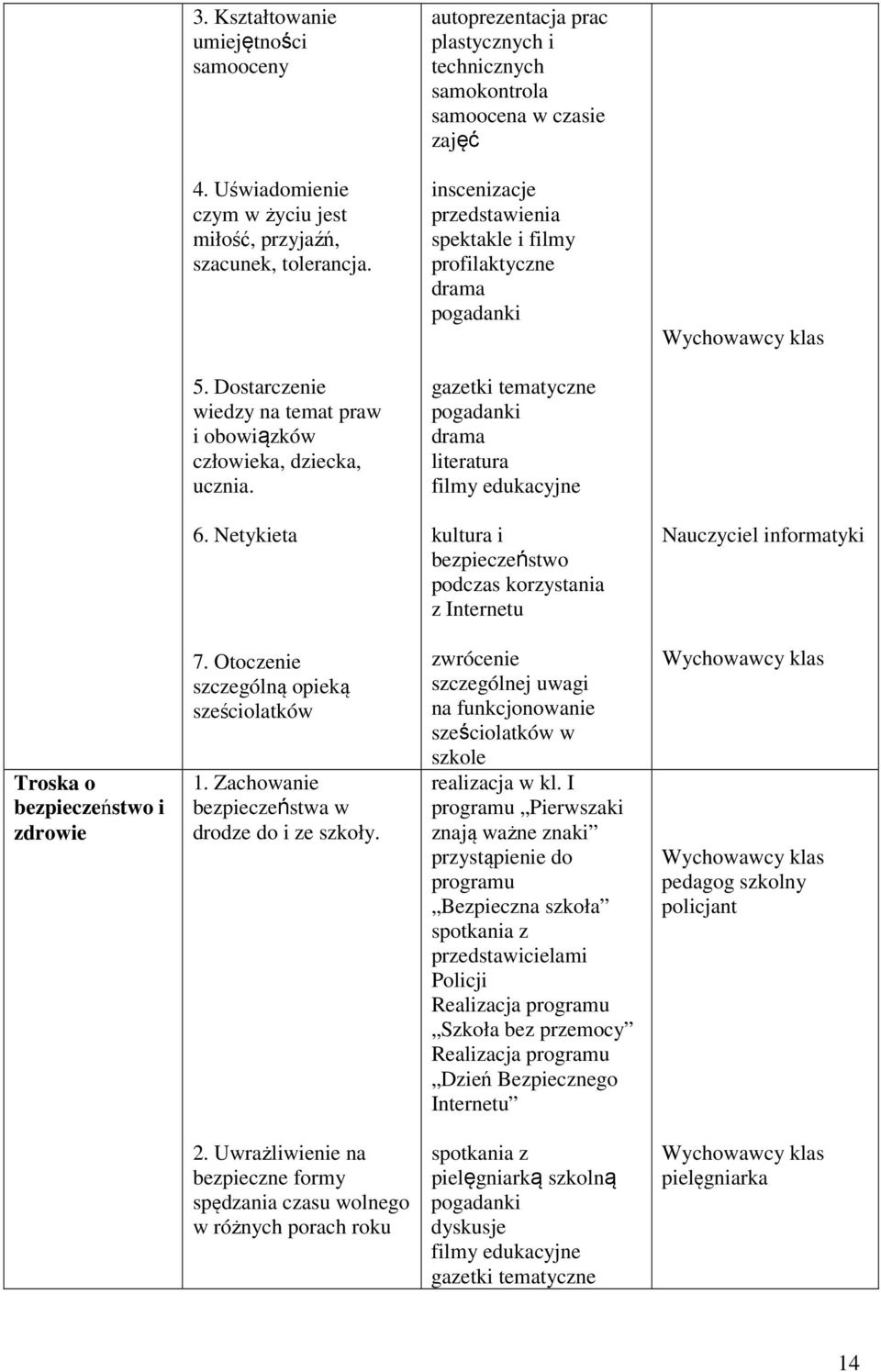 Dostarczenie wiedzy na temat praw i obowiązków człowieka, dziecka, ucznia. gazetki tematyczne pogadanki drama literatura filmy edukacyjne 6.