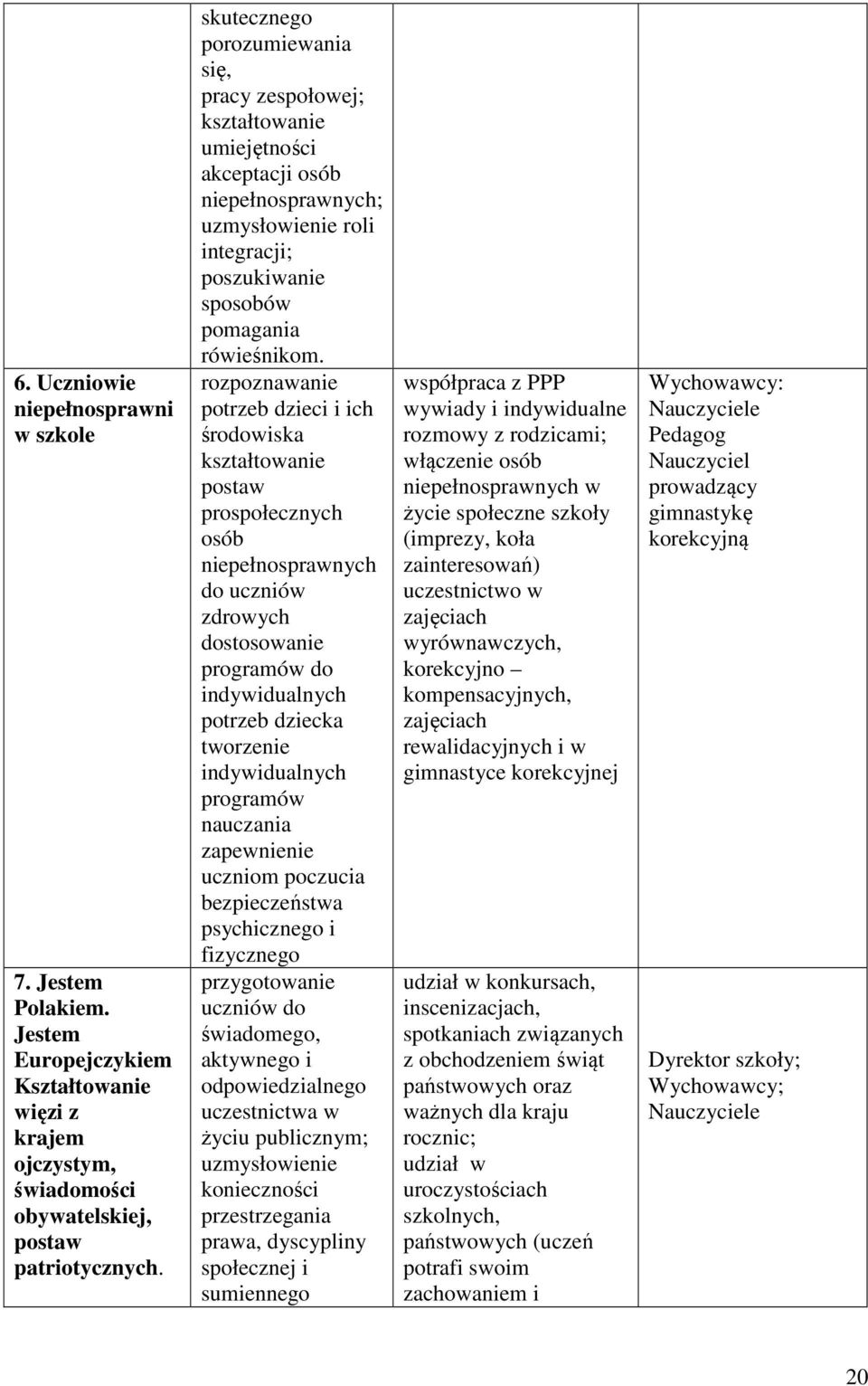 rozpoznawanie potrzeb dzieci i ich środowiska kształtowanie postaw prospołecznych osób niepełnosprawnych do uczniów zdrowych dostosowanie programów do indywidualnych potrzeb dziecka tworzenie